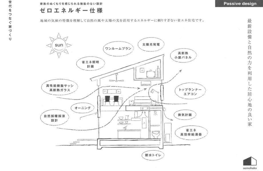 ゼロエネルギー仕様